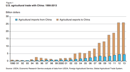 轉(zhuǎn)基因食品究竟有什么價值?人類是否真的需要轉(zhuǎn)基因食品?