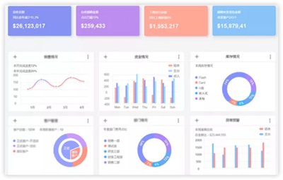 重慶巨軟科技 高校、政府與企業(yè)軟件開發(fā)領(lǐng)域的專業(yè)解決方案提供商